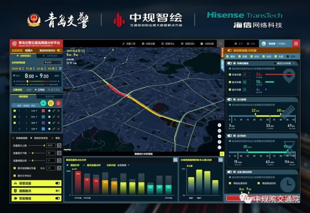 溯源车迹，智慧警勤——888集团6008位置大数据助力青岛交警交通流溯源平台建设
